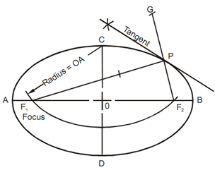 528_Draw a Tangent to an Ellipse at Any Given Point.png